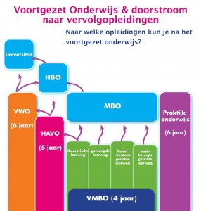 schema-opbouw-vo-en-doorstroom