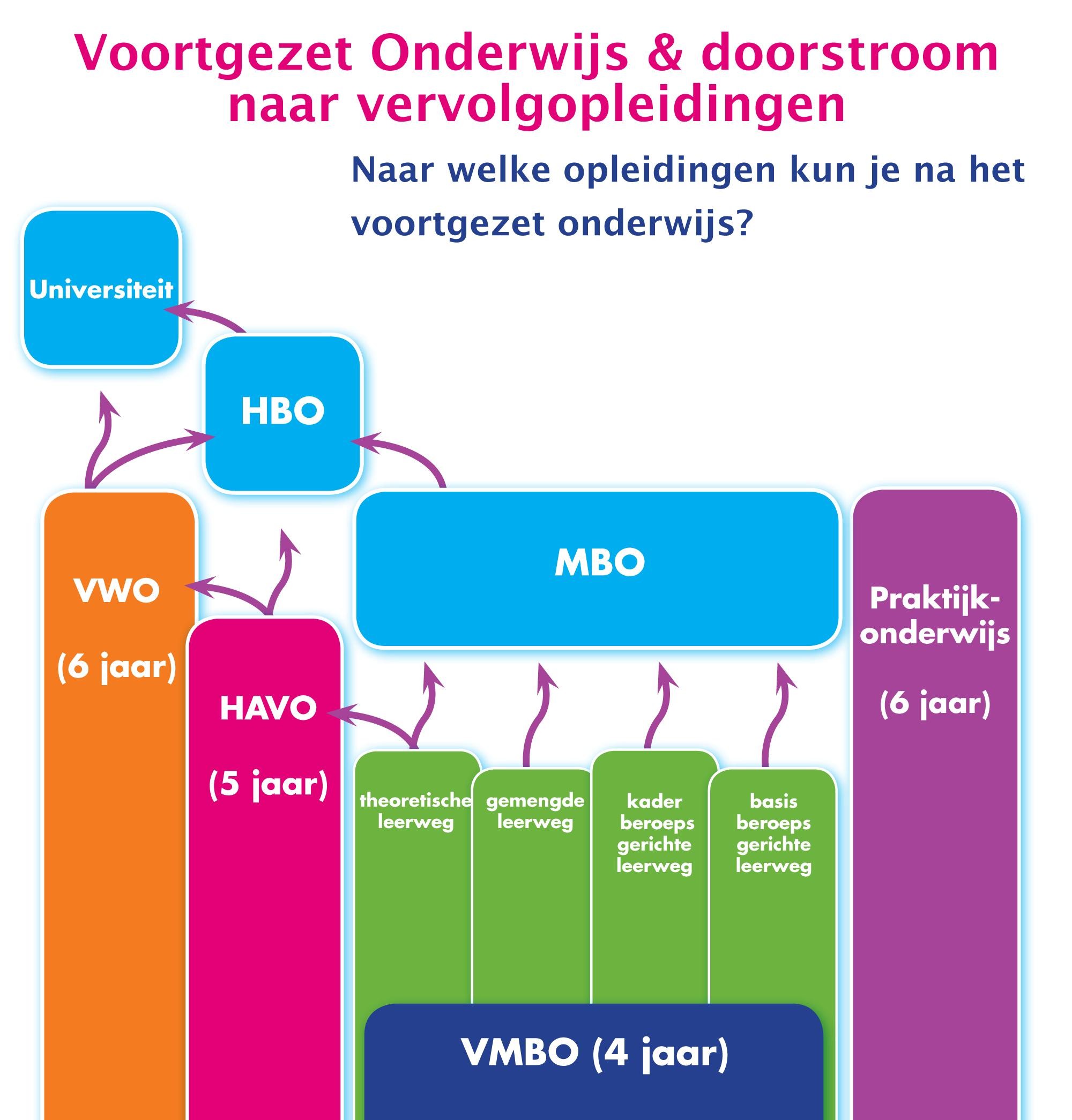 Voortgezet Onderwijs Meesterrien Nl